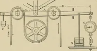 An illustration from Mechanical movements, powers, devices and appliances; (1903)