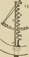 An illustration from Mechanical movements, powers, devices and appliances; (1903)