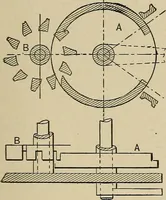 An illustration from Mechanical movements, powers, devices and appliances; (1903)