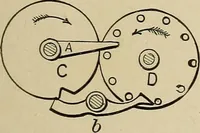 An illustration from Mechanical movements, powers, devices and appliances; (1903)