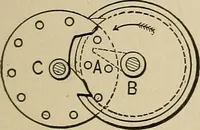 An illustration from Mechanical movements, powers, devices and appliances; (1903)