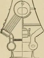 An illustration from Mechanical movements, powers, devices and appliances; (1903)