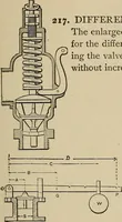 An illustration from Mechanical movements, powers, devices and appliances; (1903)