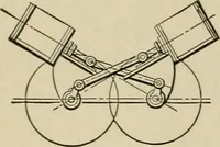 An illustration from Mechanical movements, powers, devices and appliances; (1903)