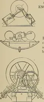 An illustration from Mechanical movements, powers, devices and appliances; (1903)