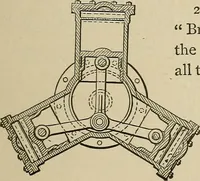 An illustration from Mechanical movements, powers, devices and appliances; (1903)