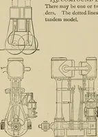 An illustration from Mechanical movements, powers, devices and appliances; (1903)