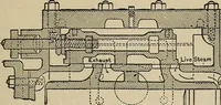 An illustration from Mechanical movements, powers, devices and appliances; (1903)