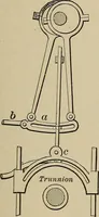 An illustration from Mechanical movements, powers, devices and appliances; (1903)