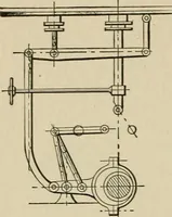 An illustration from Mechanical movements, powers, devices and appliances; (1903)