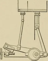 An illustration from Mechanical movements, powers, devices and appliances; (1903)