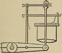 An illustration from Mechanical movements, powers, devices and appliances; (1903)