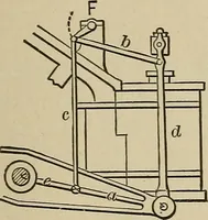 An illustration from Mechanical movements, powers, devices and appliances; (1903)