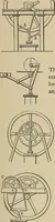 An illustration from Mechanical movements, powers, devices and appliances; (1903)