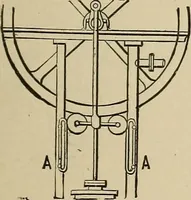 An illustration from Mechanical movements, powers, devices and appliances; (1903)