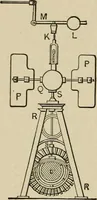 An illustration from Mechanical movements, powers, devices and appliances; (1903)