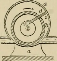 An illustration from Mechanical movements, powers, devices and appliances; (1903)