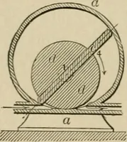 An illustration from Mechanical movements, powers, devices and appliances; (1903)