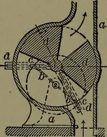 An illustration from Mechanical movements, powers and devices; a treatise describing mechanical movements and devices used in construcive and operative mechinery and the mechanical arts, being practically a mechanical dictionary (1917)