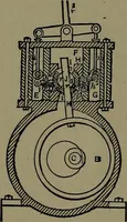 An illustration from Mechanical movements, powers and devices; a treatise describing mechanical movements and devices used in construcive and operative mechinery and the mechanical arts, being practically a mechanical dictionary (1917)