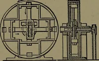 An illustration from Mechanical movements, powers and devices; a treatise describing mechanical movements and devices used in construcive and operative mechinery and the mechanical arts, being practically a mechanical dictionary (1917)