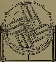 An illustration from Mechanical movements, powers and devices; a treatise describing mechanical movements and devices used in construcive and operative mechinery and the mechanical arts, being practically a mechanical dictionary (1917)