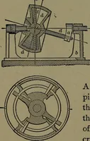 An illustration from Mechanical movements, powers and devices; a treatise describing mechanical movements and devices used in construcive and operative mechinery and the mechanical arts, being practically a mechanical dictionary (1917)