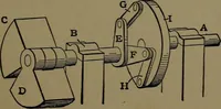 An illustration from Mechanical movements, powers and devices; a treatise describing mechanical movements and devices used in construcive and operative mechinery and the mechanical arts, being practically a mechanical dictionary (1917)