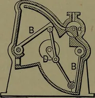 An illustration from Mechanical movements, powers and devices; a treatise describing mechanical movements and devices used in construcive and operative mechinery and the mechanical arts, being practically a mechanical dictionary (1917)