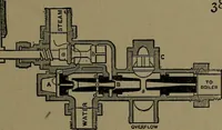 An illustration from Mechanical movements, powers and devices; a treatise describing mechanical movements and devices used in construcive and operative mechinery and the mechanical arts, being practically a mechanical dictionary (1917)