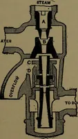 An illustration from Mechanical movements, powers and devices; a treatise describing mechanical movements and devices used in construcive and operative mechinery and the mechanical arts, being practically a mechanical dictionary (1917)