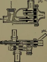 An illustration from Mechanical movements, powers and devices; a treatise describing mechanical movements and devices used in construcive and operative mechinery and the mechanical arts, being practically a mechanical dictionary (1917)