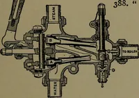 An illustration from Mechanical movements, powers and devices; a treatise describing mechanical movements and devices used in construcive and operative mechinery and the mechanical arts, being practically a mechanical dictionary (1917)