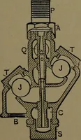An illustration from Mechanical movements, powers and devices; a treatise describing mechanical movements and devices used in construcive and operative mechinery and the mechanical arts, being practically a mechanical dictionary (1917)