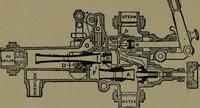 An illustration from Mechanical movements, powers and devices; a treatise describing mechanical movements and devices used in construcive and operative mechinery and the mechanical arts, being practically a mechanical dictionary (1917)