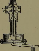 An illustration from Mechanical movements, powers and devices; a treatise describing mechanical movements and devices used in construcive and operative mechinery and the mechanical arts, being practically a mechanical dictionary (1917)