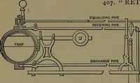 An illustration from Mechanical movements, powers and devices; a treatise describing mechanical movements and devices used in construcive and operative mechinery and the mechanical arts, being practically a mechanical dictionary (1917)
