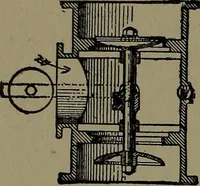 An illustration from Mechanical movements, powers and devices; a treatise describing mechanical movements and devices used in construcive and operative mechinery and the mechanical arts, being practically a mechanical dictionary (1917)