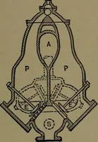 An illustration from Mechanical movements, powers and devices; a treatise describing mechanical movements and devices used in construcive and operative mechinery and the mechanical arts, being practically a mechanical dictionary (1917)