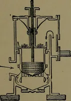An illustration from Mechanical movements, powers and devices; a treatise describing mechanical movements and devices used in construcive and operative mechinery and the mechanical arts, being practically a mechanical dictionary (1917)