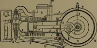An illustration from Mechanical movements, powers and devices; a treatise describing mechanical movements and devices used in construcive and operative mechinery and the mechanical arts, being practically a mechanical dictionary (1917)