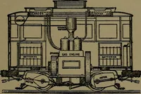 An illustration from Mechanical movements, powers and devices; a treatise describing mechanical movements and devices used in construcive and operative mechinery and the mechanical arts, being practically a mechanical dictionary (1917)