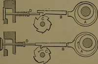 An illustration from Mechanical movements, powers and devices; a treatise describing mechanical movements and devices used in construcive and operative mechinery and the mechanical arts, being practically a mechanical dictionary (1917)