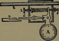 An illustration from Mechanical movements, powers and devices; a treatise describing mechanical movements and devices used in construcive and operative mechinery and the mechanical arts, being practically a mechanical dictionary (1917)