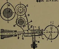 An illustration from Mechanical movements, powers and devices; a treatise describing mechanical movements and devices used in construcive and operative mechinery and the mechanical arts, being practically a mechanical dictionary (1917)