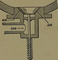 An illustration from Mechanical movements, powers and devices; a treatise describing mechanical movements and devices used in construcive and operative mechinery and the mechanical arts, being practically a mechanical dictionary (1917)