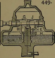 An illustration from Mechanical movements, powers and devices; a treatise describing mechanical movements and devices used in construcive and operative mechinery and the mechanical arts, being practically a mechanical dictionary (1917)