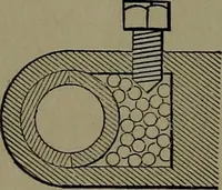 An illustration from Mechanical movements, powers and devices; a treatise describing mechanical movements and devices used in construcive and operative mechinery and the mechanical arts, being practically a mechanical dictionary (1917)