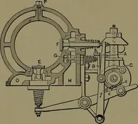 An illustration from Mechanical movements, powers and devices; a treatise describing mechanical movements and devices used in construcive and operative mechinery and the mechanical arts, being practically a mechanical dictionary (1917)