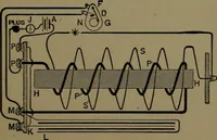 An illustration from Mechanical movements, powers and devices; a treatise describing mechanical movements and devices used in construcive and operative mechinery and the mechanical arts, being practically a mechanical dictionary (1917)